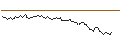Intraday-grafiek van OPEN END TURBO LONG - SOUD AIPAR