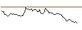 Grafico intraday di BANK VONTOBEL/CALL/ADYEN/1950/0.01/20.06.25