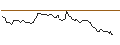 Intraday Chart für BANK VONTOBEL/CALL/ADYEN/2150/0.01/20.06.25