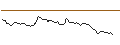 Intraday chart for BANK VONTOBEL/CALL/ADYEN/1950/0.01/20.09.24