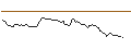 Intraday Chart für BANK VONTOBEL/CALL/ADYEN/1950/0.01/20.12.24