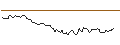 Intraday chart for BANK VONTOBEL/CALL/MERCADOLIBRE/2350/0.01/20.09.24