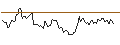 Intraday chart for BANK VONTOBEL/CALL/WALT DISNEY COMPANY (THE)/145/0.1/20.06.25