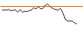 Intraday Chart für OPEN END TURBO LONG - MUNS GROU