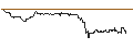 Intraday Chart für OPEN END TURBO CALL-OPTIONSSCHEIN MIT SL - NORMA GROUP