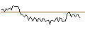 Intraday Chart für MORGAN STANLEY PLC/CALL/DOLLAR TREE/190/0.1/20.09.24