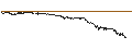 Gráfico intradía de UNLIMITED TURBO BULL - REC SILICON