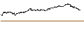 Intraday Chart für BANK VONTOBEL/CALL/NVIDIA/1280/0.01/20.09.24