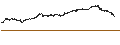 Intraday Chart für BANK VONTOBEL/CALL/NVIDIA/1360/0.01/20.06.25