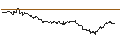 Intraday Chart für OPEN END TURBO PUT-OPTIONSSCHEIN MIT SL - COSTCO WHOLESALE