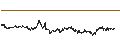 Intraday Chart für BANK VONTOBEL/CALL/HERMES INTL/2720/0.01/20.12.24