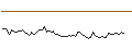 Intraday Chart für MORGAN STANLEY PLC/CALL/HERMES INTL/3384.8179/0.01/20.06.25