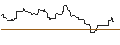 Intraday Chart für OPEN END-TURBO-OPTIONSSCHEIN - SUNRUN