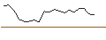 Intraday Chart für OPEN END TURBO PUT-OPTIONSSCHEIN MIT SL - RECKITT BENCKISER