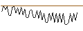 Grafico intraday di MORGAN STANLEY PLC/CALL/MOLSON COORS BREWING `B`/75/0.2/20.09.24