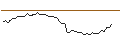 Intraday chart for MORGAN STANLEY PLC/CALL/AVANTOR/27.5/0.5/20.09.24