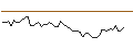 Intraday Chart für MORGAN STANLEY PLC/CALL/ALLSTATE CORP/190/0.1/20.09.24