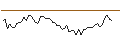 Intraday Chart für MORGAN STANLEY PLC/CALL/HOLOGIC/85/0.2/20.09.24