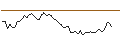 Intraday Chart für MORGAN STANLEY PLC/CALL/HOLOGIC/80/0.2/20.09.24