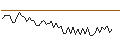 Intraday Chart für MORGAN STANLEY PLC/CALL/MOLSON COORS BREWING `B`/65/0.2/20.09.24