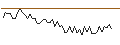 Intraday Chart für MORGAN STANLEY PLC/CALL/MOLSON COORS BREWING `B`/70/0.2/20.12.24