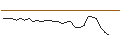 Intraday Chart für JP MORGAN/CALL/KROGER/60/0.1/20.12.24
