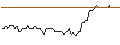 Intraday Chart für MORGAN STANLEY PLC/CALL/WEYERHAEUSER/45/0.1/20.09.24