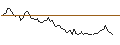 Intraday Chart für MORGAN STANLEY PLC/PUT/DIGITAL REALTY TRUST/150/0.1/20.09.24