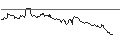 Grafico intraday di MINI FUTURE SHORT - GBP/JPY