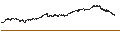 Intraday Chart für BANK VONTOBEL/CALL/NVIDIA/1440/0.01/20.06.25