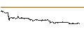 Gráfico intradía de UNLIMITED TURBO LONG - WATERS