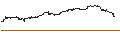 Grafico intraday di BNP PARIBAS ARBITRAGE/CALL/NVIDIA/1200/0.1/20.09.24
