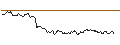 Gráfico intradía de UNLIMITED TURBO SHORT - NOVO-NORDISK B