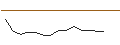 Intraday-grafiek van CALL SPRINTER OPEN END - DAX