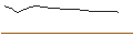 Gráfico intradía de OPEN END TURBO OHNE STOP-LOSS - VIVORYON THERAPEUTICS