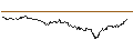 Intraday Chart für OPEN END TURBO OPTIONSSCHEIN SHORT - NVIDIA