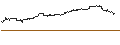 Intraday Chart für SG/CALL/NVIDIA/1362.5/0.02/19.09.25