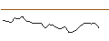 Intraday chart for JP MORGAN/CALL/WELLS FARGO/72.5/0.1/20.12.24