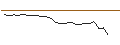 Intraday Chart für OPEN END TURBO CALL-OPTIONSSCHEIN MIT SL - KUAISHOU TECHNOLOGY B
