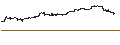Intraday Chart für BANK VONTOBEL/CALL/NVIDIA/1200/0.1/20.12.24