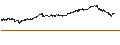 Grafico intraday di BANK VONTOBEL/CALL/NVIDIA/1680/0.01/20.06.25