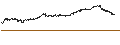 Intraday Chart für BANK VONTOBEL/CALL/NVIDIA/1600/0.01/20.06.25