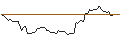 Intraday Chart für MORGAN STANLEY PLC/CALL/SUPER MICRO COMPUTER/1900/0.1/20.06.25