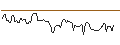 Intraday Chart für BANK VONTOBEL/CALL/SHERWIN-WILLIAMS/390/0.1/20.09.24