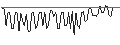 Intraday Chart für MORGAN STANLEY PLC/CALL/PHILLIPS 66/220/0.1/20.09.24