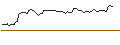 Gráfico intradía de OPEN END TURBO SHORT - DEXCOM