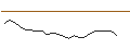 Intraday chart for JP MORGAN/CALL/WELLS FARGO/85/0.1/20.06.25