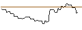 Intraday Chart für CALL/SUPER MICRO COMPUTER/2000/0.1/16.08.24