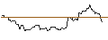 Intraday Chart für CALL/SUPER MICRO COMPUTER/2000/0.1/16.01.26
