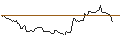 Intraday Chart für BANK VONTOBEL/CALL/SUPER MICRO COMPUTER/1960/0.1/17.01.25